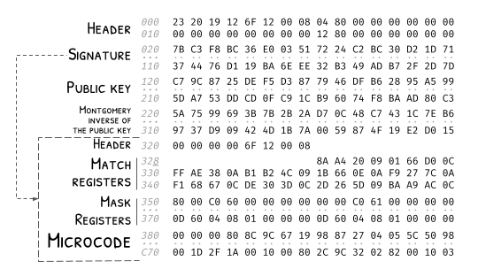 microcode-patch_structure.png